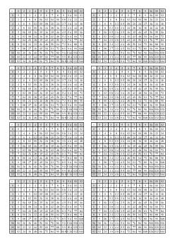 Multiplication Grids